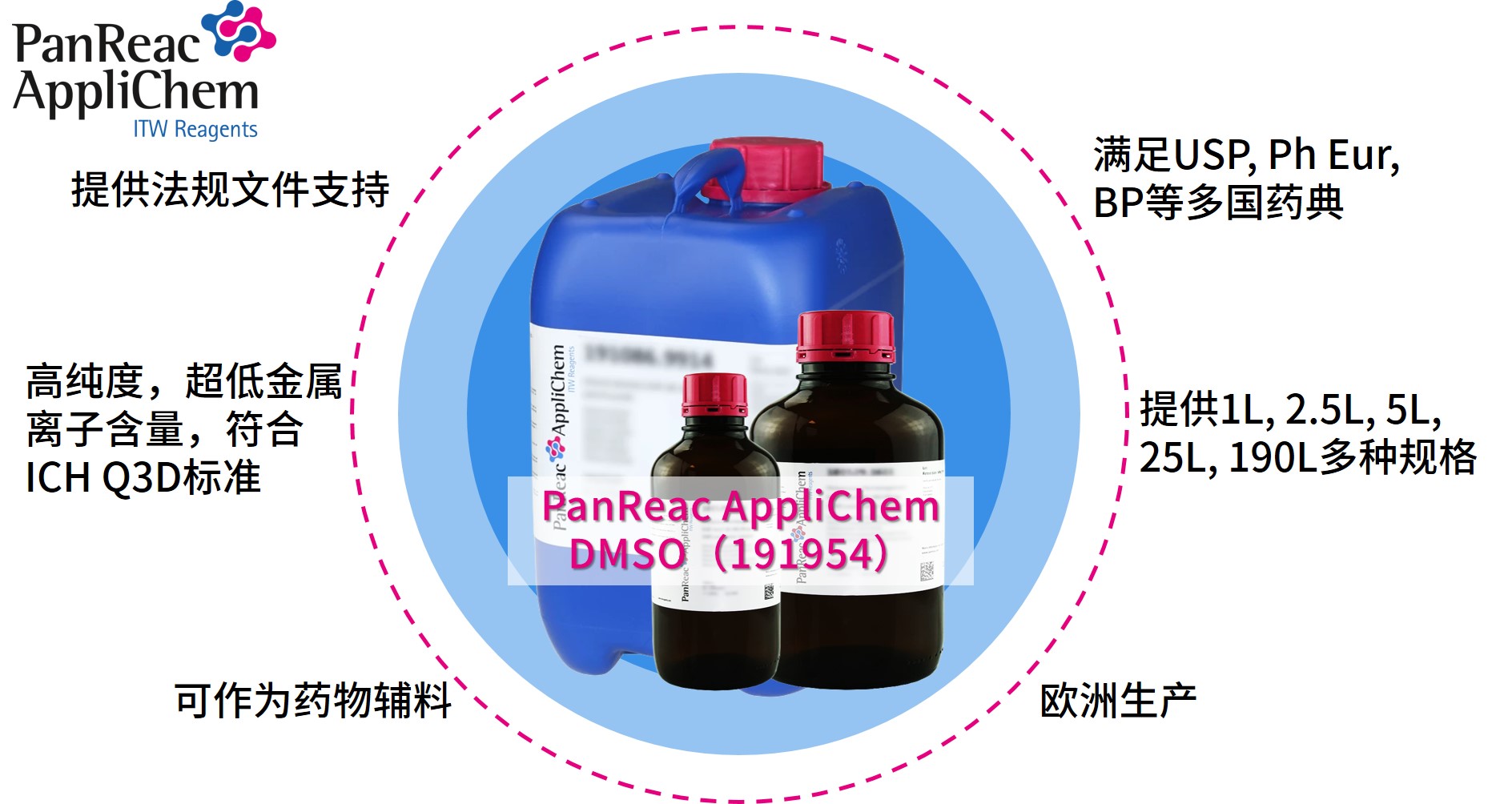 Applichem藥典級二甲基亞砜DMSO，萬能溶劑的卓越之選